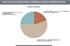 Viral Kecurangan di Sirekap KPU, Berikut Temuan Untuk Sebagian Jawa Timur - JPNN.com Jatim