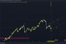 Analisis Tren Harga Emas, Diprediksi Bakal Menguat Ganas! - JPNN.com