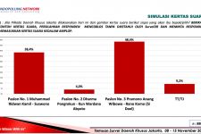 Survei Indopolling: Pram-Doel Diprediksi Menang Satu Putaran di Pilgub Jakarta - JPNN.com