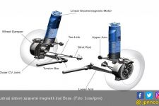 Revolusi Suspensi tanpa Pegas dari Bose Segera Terwujud - JPNN.com