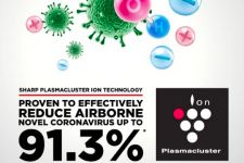 Teknologi Plasmacluster Sharp Terbukti Efektif Turunkan Risiko Penularan Virus Melalui Udara - JPNN.com