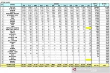 Data Penjualan Mobil Baru dan Merek Terlaris 2020 - JPNN.com