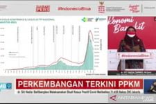 PPKM Diperpanjang, Kemenkes Klaim Pergerakan Masyarakat Jawa-Bali Turun - JPNN.com Bali