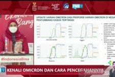 Turis Surabaya yang Terkonfirmasi Varian Omicron Setelah Lancong ke Bali Dinyatakan OTG - JPNN.com Bali