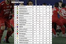 Klasemen Liga 1 2021 Setelah Persija Bungkam Persikabo 4 -0: Persib dan Bali United Sama-sama Digdaya - JPNN.com Bali