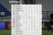 Klasemen Liga 1 2021 Setelah PSIS Bekuk PSS: Bali United Aman, Zona Degradasi Membara - JPNN.com Bali