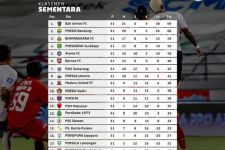 Klasemen Liga 1 2021 Setelah Madura United Bekuk Persija: Papan Tengah dan Bawah Saling Sikut - JPNN.com Bali