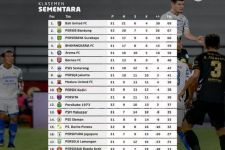 Klasemen Liga 1 2021 Setelah Arema vs Borneo Seri: BFC Potensi ke AFC Cup, Persipura Amazing - JPNN.com Bali