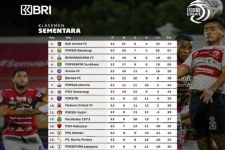 Klasemen Liga 1 2021 Setelah Bali United 'Bantai' Madura United: Spaso Dkk Aman, PSM Dalam Bahaya - JPNN.com Bali
