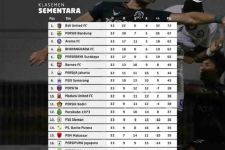 Klasemen Liga 1 2021 Setelah Arema Bantai Persikabo: Singo Edan Layak ke Asia, Papan Bawah Panas - JPNN.com Bali