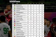Klasemen Liga 1 2021 Setelah Persebaya Bantai Bali United: PSM Amazing, Persipura Butuh Keajaiban - JPNN.com Bali