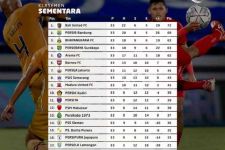 Klasemen Liga 1 2021 Setelah Persija vs Bhayangkara FC Seri: Kans The Guardian Juara III Besar - JPNN.com Bali