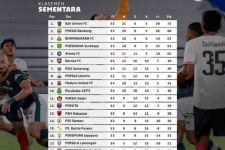 Klasemen Liga 1 2021 Setelah Persikabo Bekuk Madura United: Papan Tengah Ikutan Panas - JPNN.com Bali