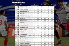 Klasemen Liga 1 2021 Setelah Borneo Bekuk Persebaya: Bajul Ijo Merana, Singo Edan Happy Ending - JPNN.com Bali