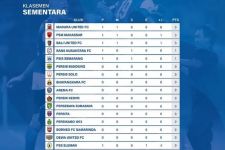 Klasemen Liga 1 2022 Setelah Bali United Bantai Persija: Madura United Amazing, PSM Wow  - JPNN.com Bali