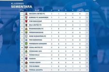 Klasemen Liga 1 Setelah BFC Tahan Imbang Persib: Arema FC Malu Besar, Bali United Melorot - JPNN.com Bali
