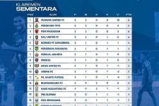 Klasemen Liga 1 2022 Setelah Bali United Bantai Rans FC: Spontan Menuju 5 Besar - JPNN.com Bali