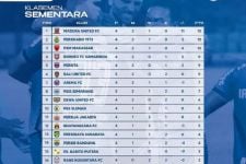 Klasemen Liga 1 2022 Seusai Bali United Bungkam Barito: PSIS Menuju Papan Atas, Persik Degradasi - JPNN.com Bali