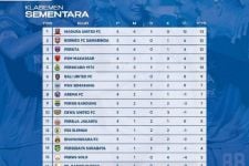 Klasemen Liga 1 2022 Seusai Persib Bekuk PSS: Madura United Amazing, Persebaya Tergelincir - JPNN.com Bali