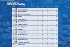 Klasemen Liga 1 2022 Setelah Persija Bungkam RANS FC: PSM Tempel Ketat Madura United - JPNN.com Bali