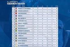 Klasemen Liga 1 2022 Setelah Persis Bungkam Madura United: Borneo, Persebaya & BU Amazing - JPNN.com Bali