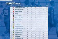 Klasemen Liga 1 2022 Seusai Persija Bungkam Persita: Arema FC Menang Susah Payah - JPNN.com Bali