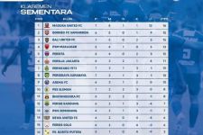 Klasemen Liga 1 2022 Setelah Persebaya Bungkam PSS: MU Kembali ke Puncak, BU Menguntit - JPNN.com Bali