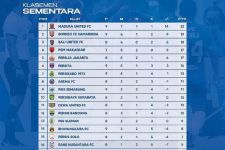 Klasemen Liga 1 2022 Setelah Persita Tahan Imbang Borneo FC: Bali United Potensi Gusur Pesut Etam - JPNN.com Bali