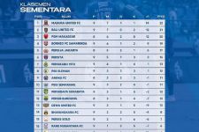 Klasemen Liga 1 2022 Setelah PSM Bekuk Persebaya: Bali United & Juku Eja Amazing, PSS Top - JPNN.com Bali
