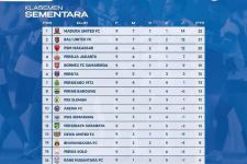 Klasemen Liga 1 2022 Setelah Persija Bekuk Barito: PSM & Macan Kemayoran Tempel Bali United - JPNN.com Bali