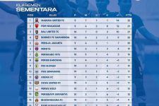 Klasemen Liga 1 2022 Setelah Persis Bungkam Bali United: Persebaya Merana, PSM Gusur BU - JPNN.com Bali