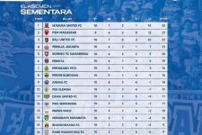 Klasemen Liga 1 2022 Setelah Madura United Tahan Persija: Arema FC Merangsek Papan Tengah - JPNN.com Bali