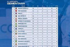 Klasemen Liga 1 2022 Setelah Persita Bekuk PSS: Bali United Tergusur, PSM Digdaya - JPNN.com Bali