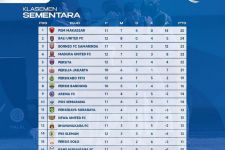 Klasemen Liga 1 2022 Setelah Bali United Bekuk Persita: PSM Digdaya, Gusur Borneo FC - JPNN.com Bali