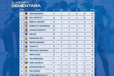Klasemen Liga 1 2022 Setelah Persib Bekuk Persik: Arema FC Salip Persebaya di Tikungan - JPNN.com Bali