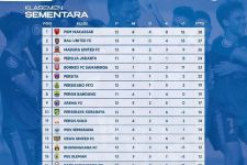Klasemen Liga 1 2022 Setelah Bali United Bekuk BFC: Papan Atas Membara, MU Tempel PSM  - JPNN.com Bali