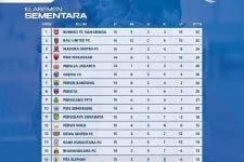 Klasemen Liga 1 2022 Seusai Persib Bungkam Persis: Milla Keluhkan Fisik, Leonardo Sentil Ini  - JPNN.com Bali