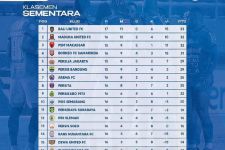 Klasemen Liga 1 2022 Setelah Bali United Bekuk PSIS: Papan Atas Panas, Serdadu Tridatu Terancam - JPNN.com Bali