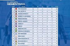 Klasemen Liga 1 2022-2023: PSM Kandidat Juara Paruh Musim, Persija Masih Ada Peluang - JPNN.com Bali