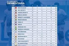 Klasemen Liga 1 2022 Seusai Barito Tahan Imbang PSM: Persija Berpeluang Juara Paruh Musim - JPNN.com Bali