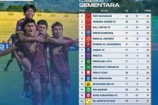 Klasemen Liga 1 2022 Setelah DU vs Persis Seri: PSM & Madura United Perkasa, BU Beri Tekanan - JPNN.com Bali