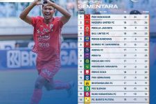 Klasemen Liga 1 2022 Setelah Persija Bekuk Bali United: Macan Kemayoran Tempel PSM & MU - JPNN.com Bali