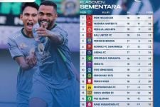 Klasemen Liga 1 2022 Seusai DU Bekuk Persikabo: Persebaya Menggila, Tempel Arema & Borneo FC - JPNN.com Bali