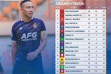 Klasemen Liga 1 2022 Seusai Persis Bekuk Persija: PSM Nyaman di Puncak, Persik Amazing - JPNN.com Bali