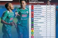 Klasemen Liga 1 2022 Setelah Borneo vs Barito Seri: PSIS Tempel Pesut Etam, PSM Tak Tergeser - JPNN.com Bali