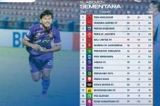 Klasemen Liga 1 2022 Setelah Persik Bungkam Madura United: Papan Atas Panas, PSM Tanpa Lawan - JPNN.com Bali