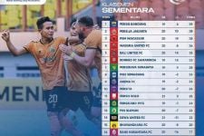 Klasemen Liga 1 2022 Setelah BFC vs DU Seri: Efek Eks Pelatih Galatasaray Berlanjut, Persita Flop - JPNN.com Bali