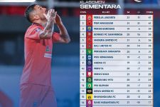 Klasemen Liga 1 2022 Setelah Borneo Bungkam Persik: Strategi Bernardo Jenius, PSM Gusur Persib - JPNN.com Bali