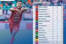 Klasemen Liga 1 2022 Setelah Persebaya Bekuk Borneo FC: Bajol Ijo Ngeri, Persija Gusur Persib - JPNN.com Bali