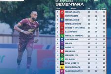 Klasemen Liga 1 2022 Setelah PSIS Bungkam Persik: PSM Bikin Malu Arema FC, Tekan Persib & Persija - JPNN.com Bali